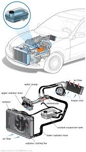 See U3612 repair manual